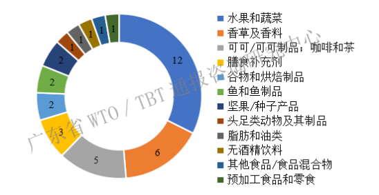 图7.png