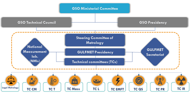 GULFMET组织架构图.png