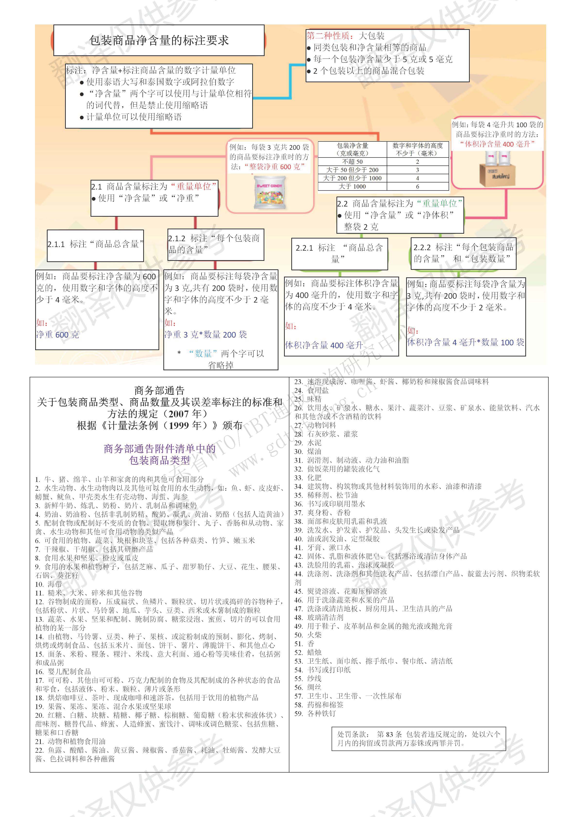 大包装-译文