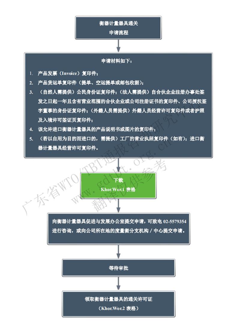 1.衡器通关流程_00.jpg