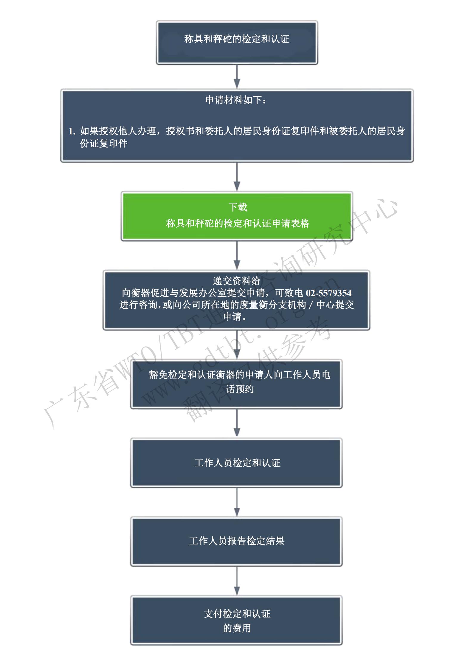 4.检定和认证步骤_00.jpg
