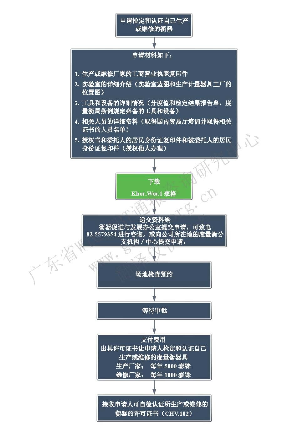 6.自检申请步骤 -译文.jpg