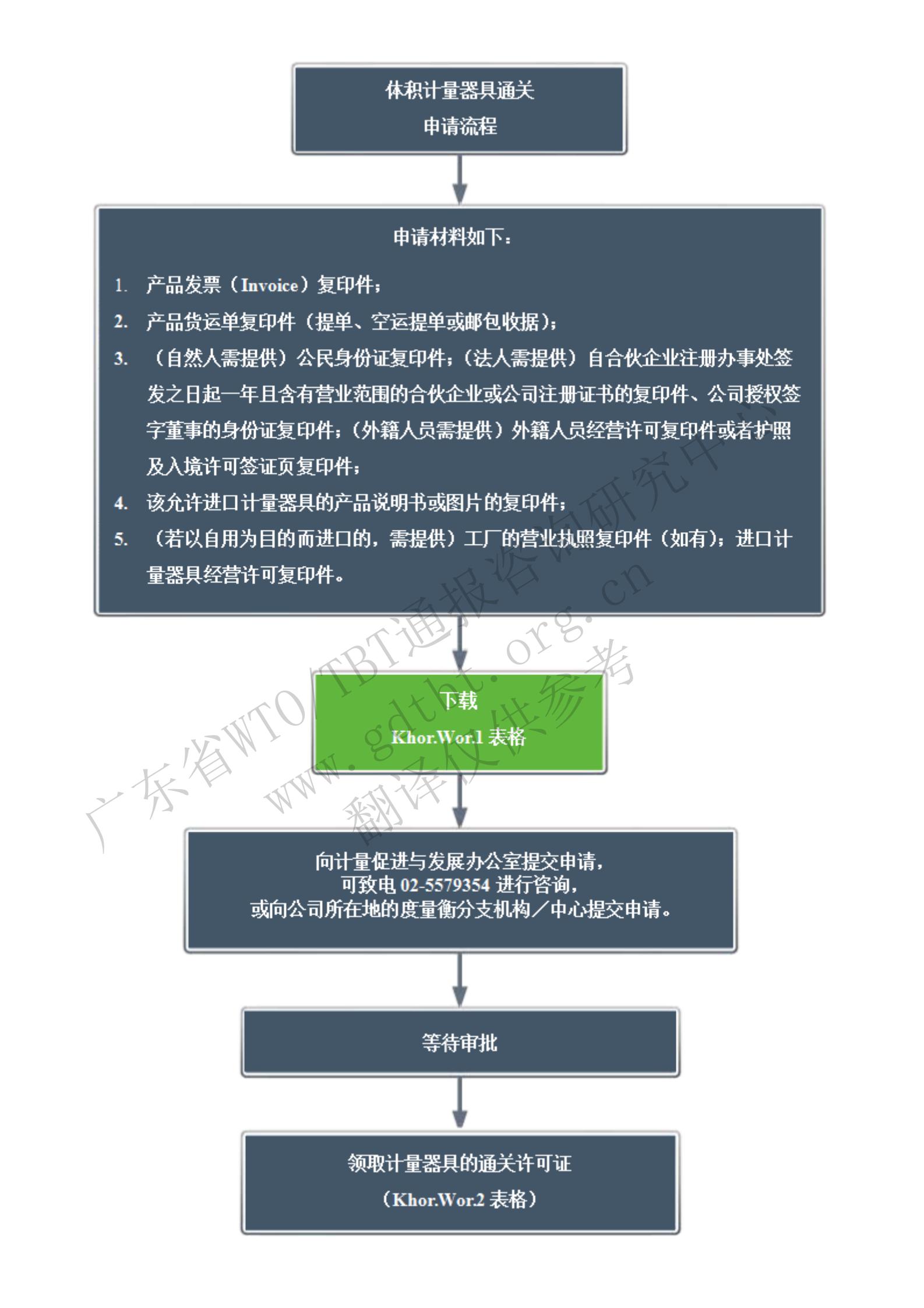 1.通关流程_00.jpg