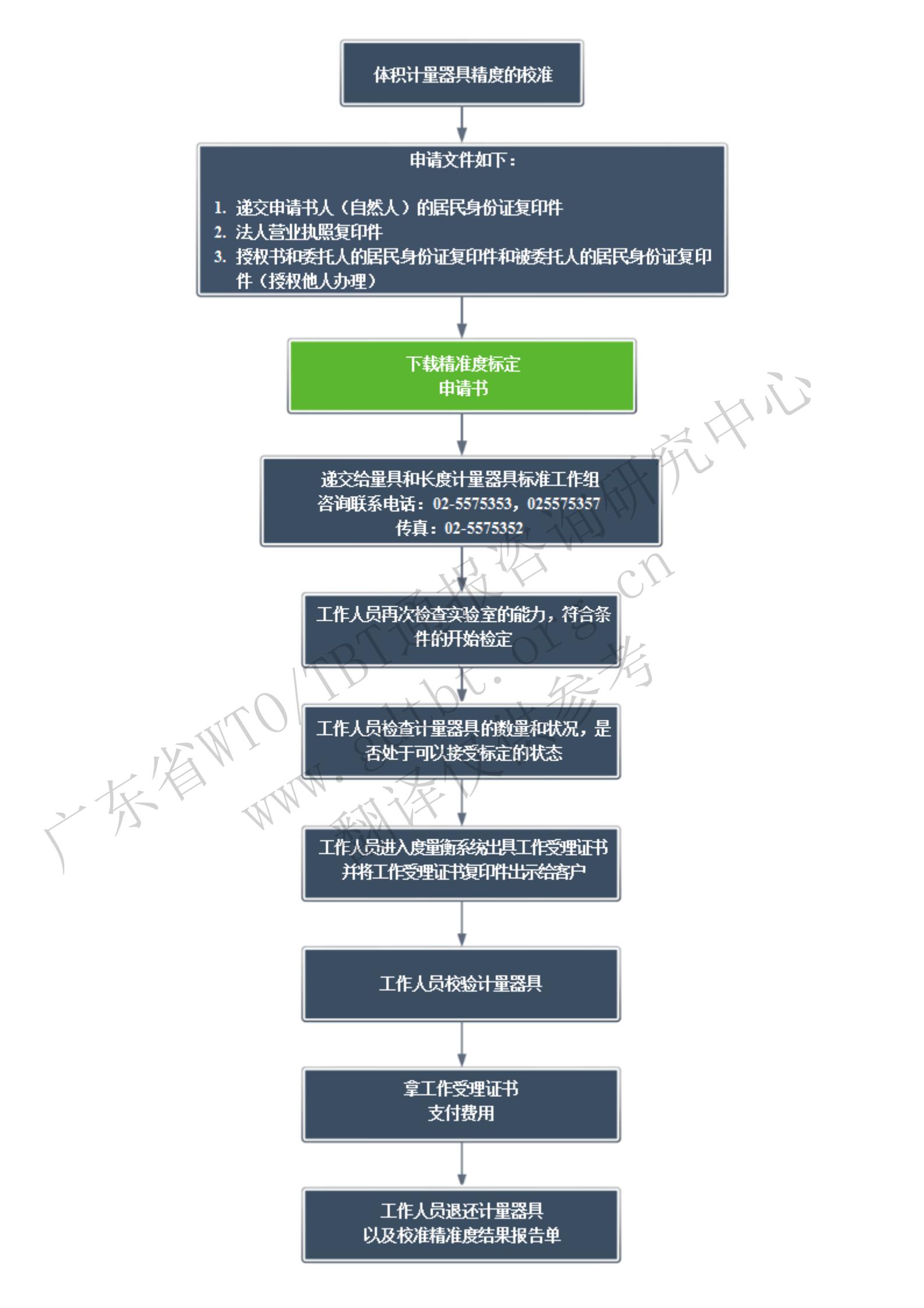 2.校准程序_00.jpg