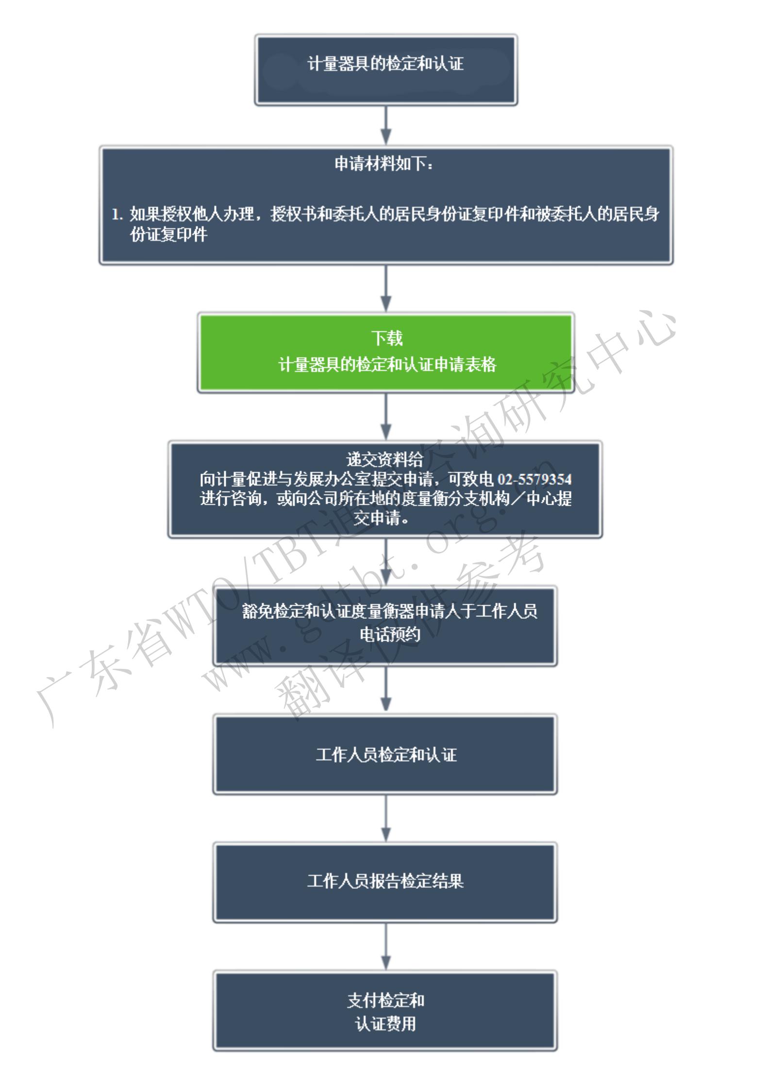 4.检定和认证步骤_00.jpg