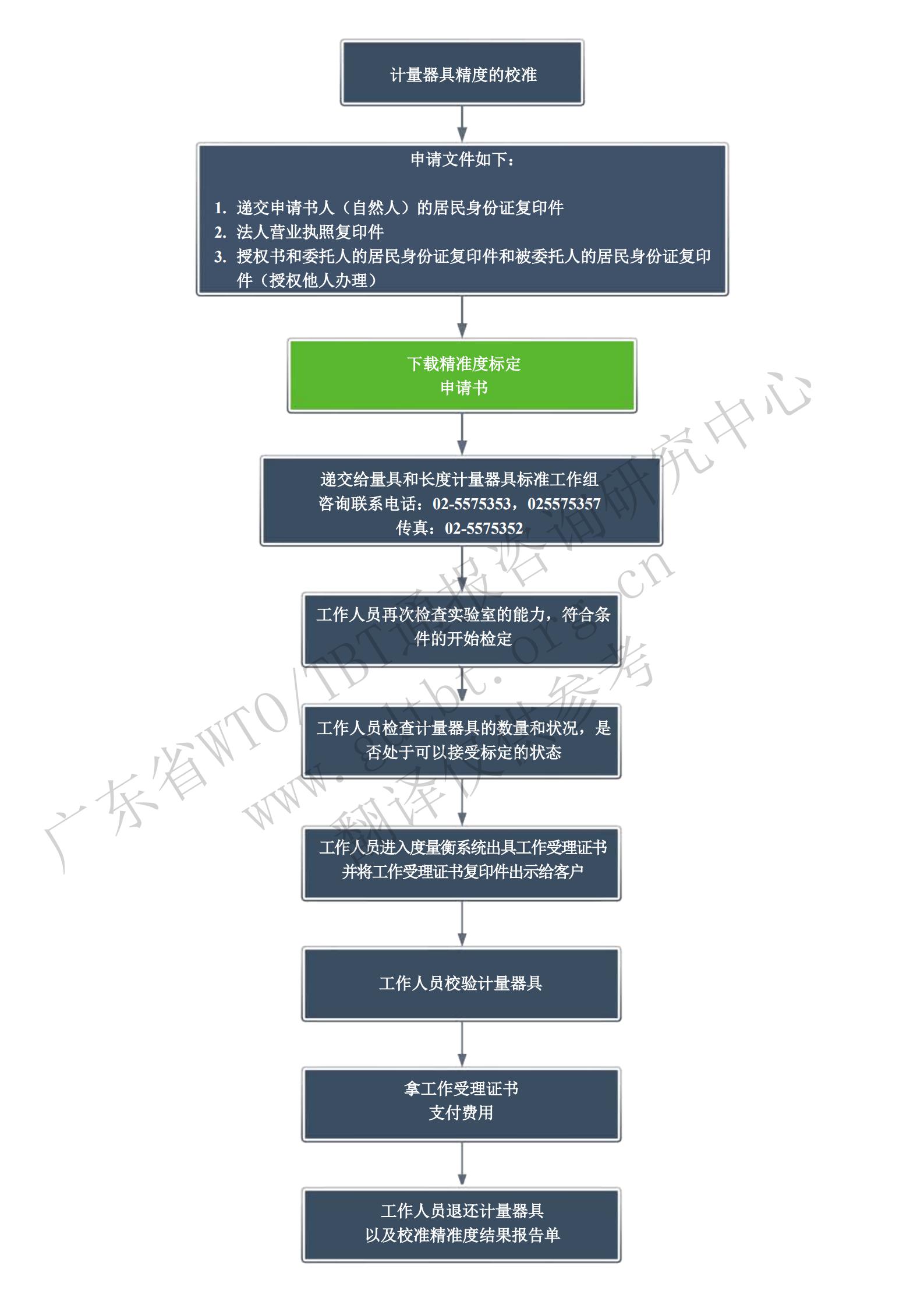 2.校准程序_00.jpg
