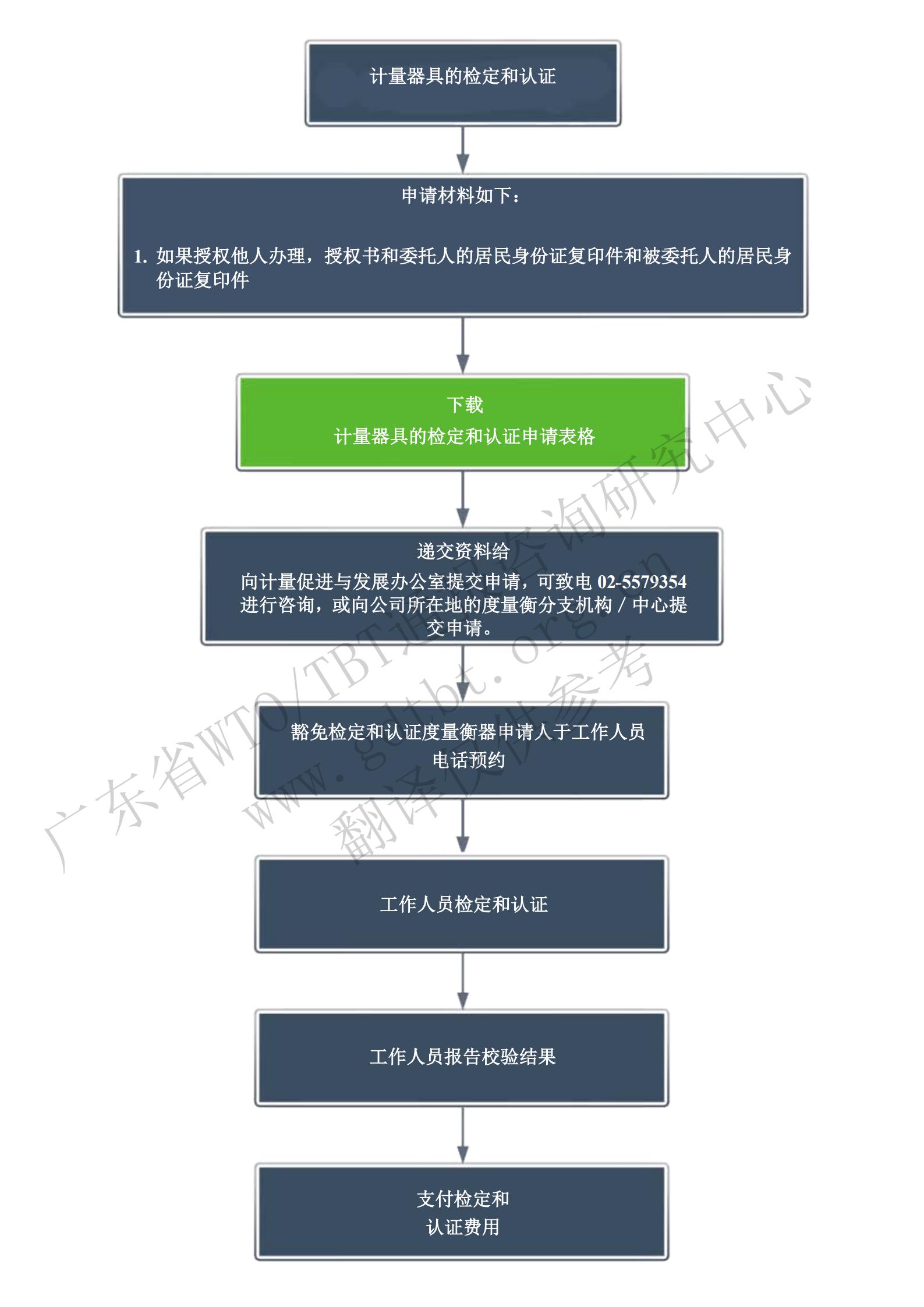 4.检定和认证步骤 (2)_00.jpg