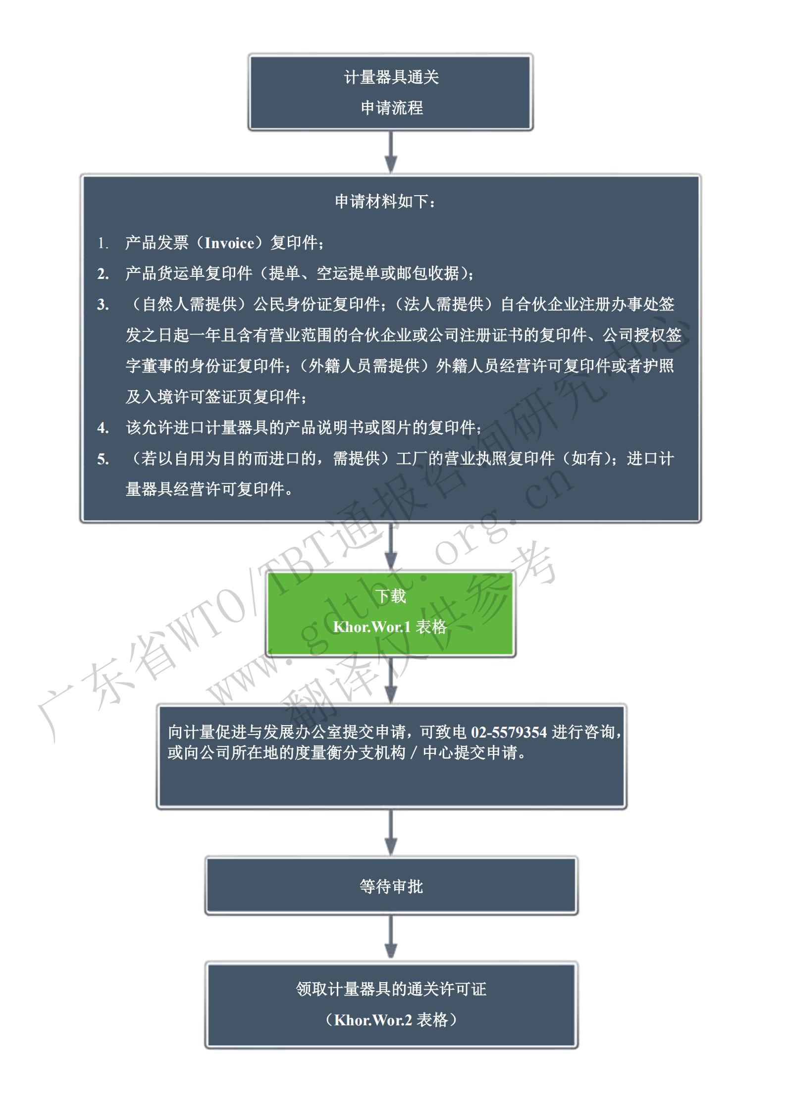 1.通关流程_00.jpg