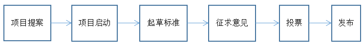 澳大利亚标准.png
