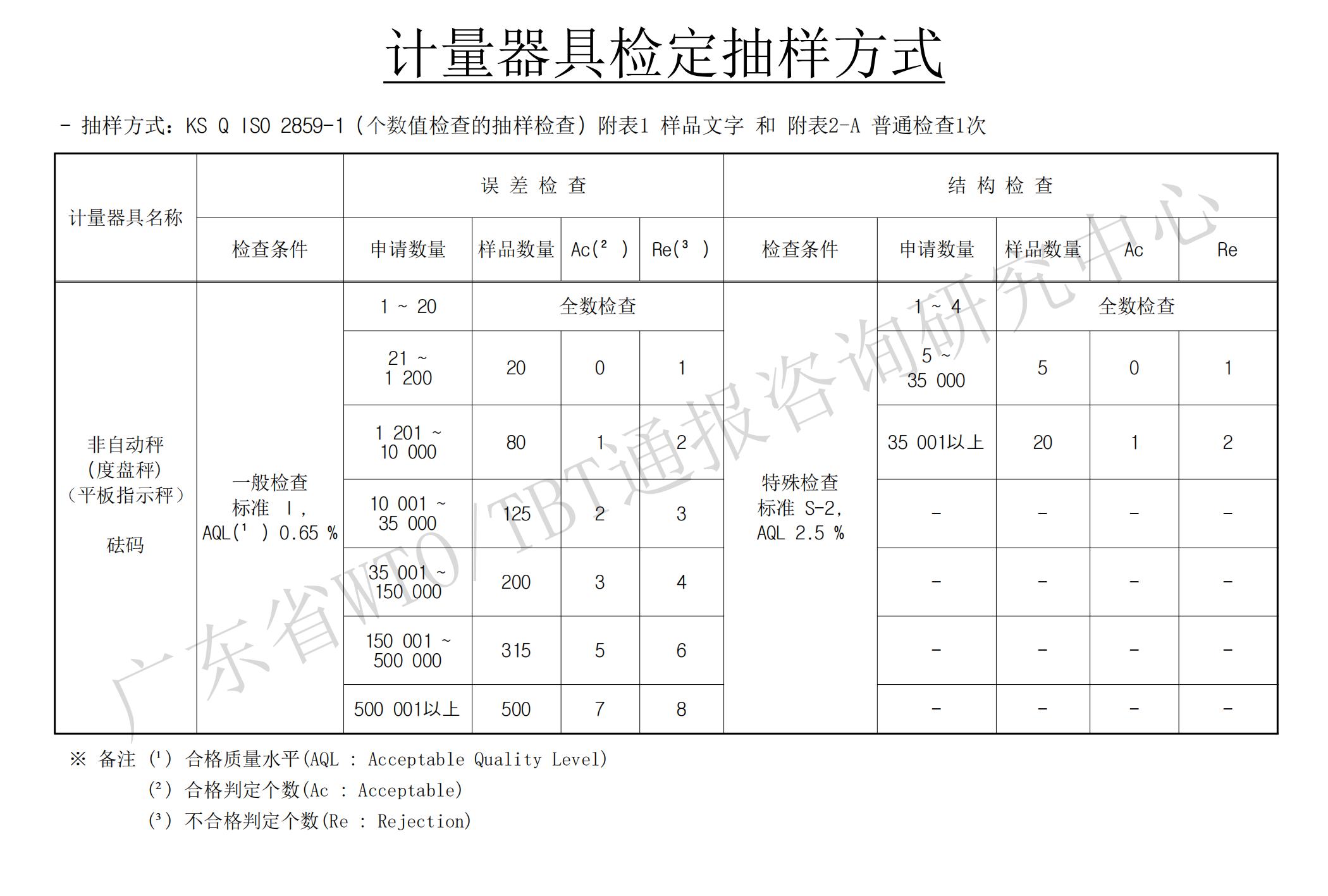 计量器具检定抽样方式_00.jpg