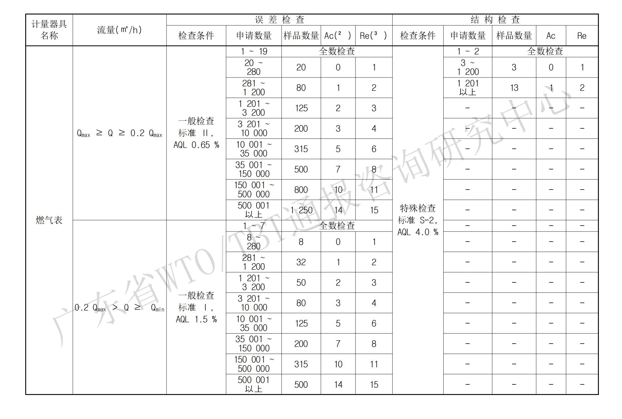 计量器具检定抽样方式_01.jpg