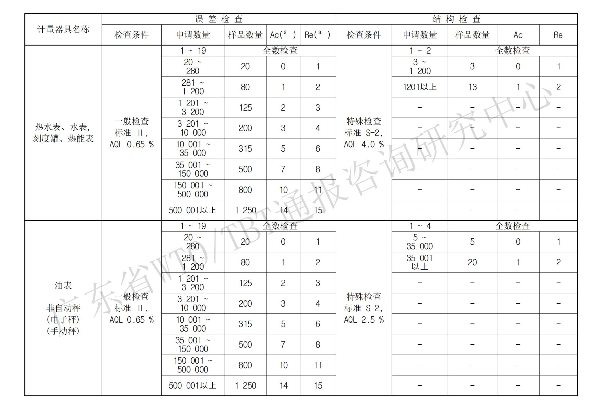 计量器具检定抽样方式_02.jpg