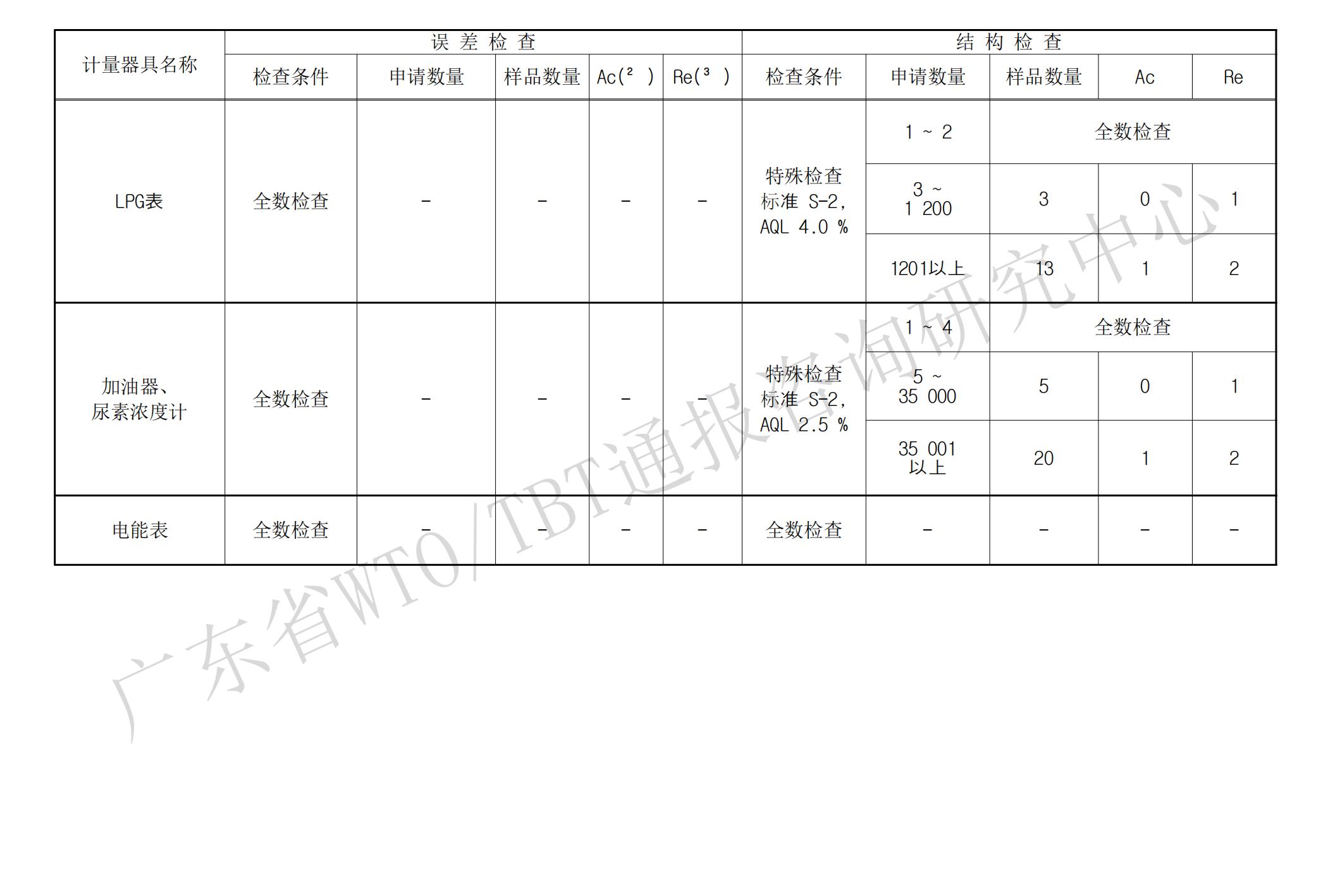 计量器具检定抽样方式_03.jpg