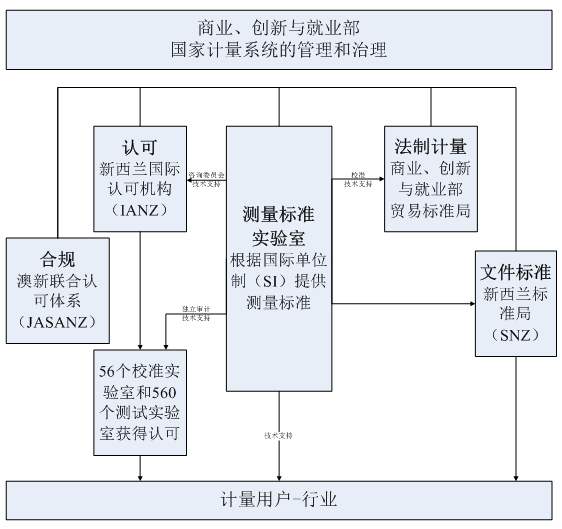 新西兰计量.png