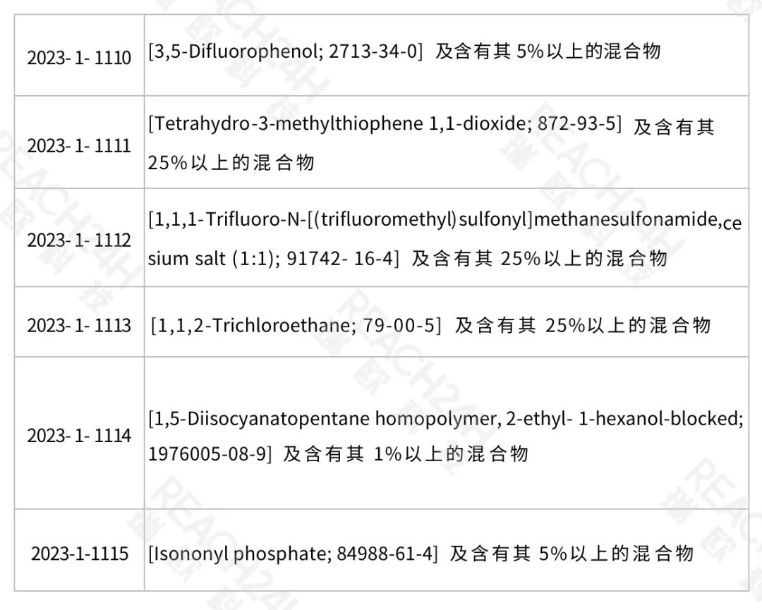 korea-hazardous-substances-update-6-2.jpg
