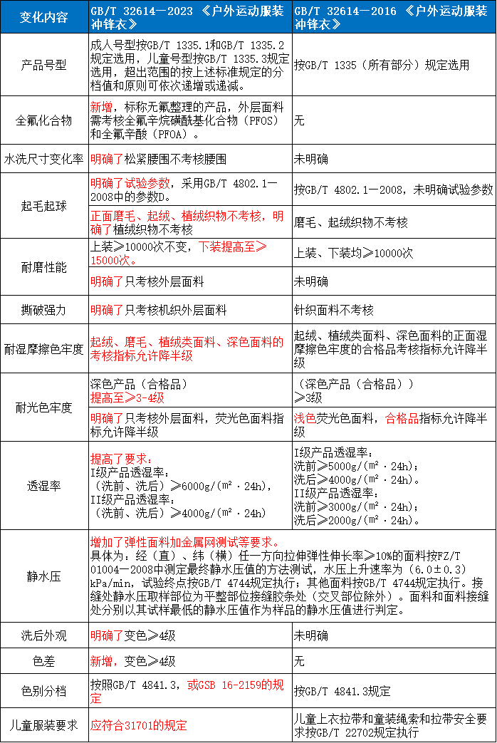 冲锋衣2.png