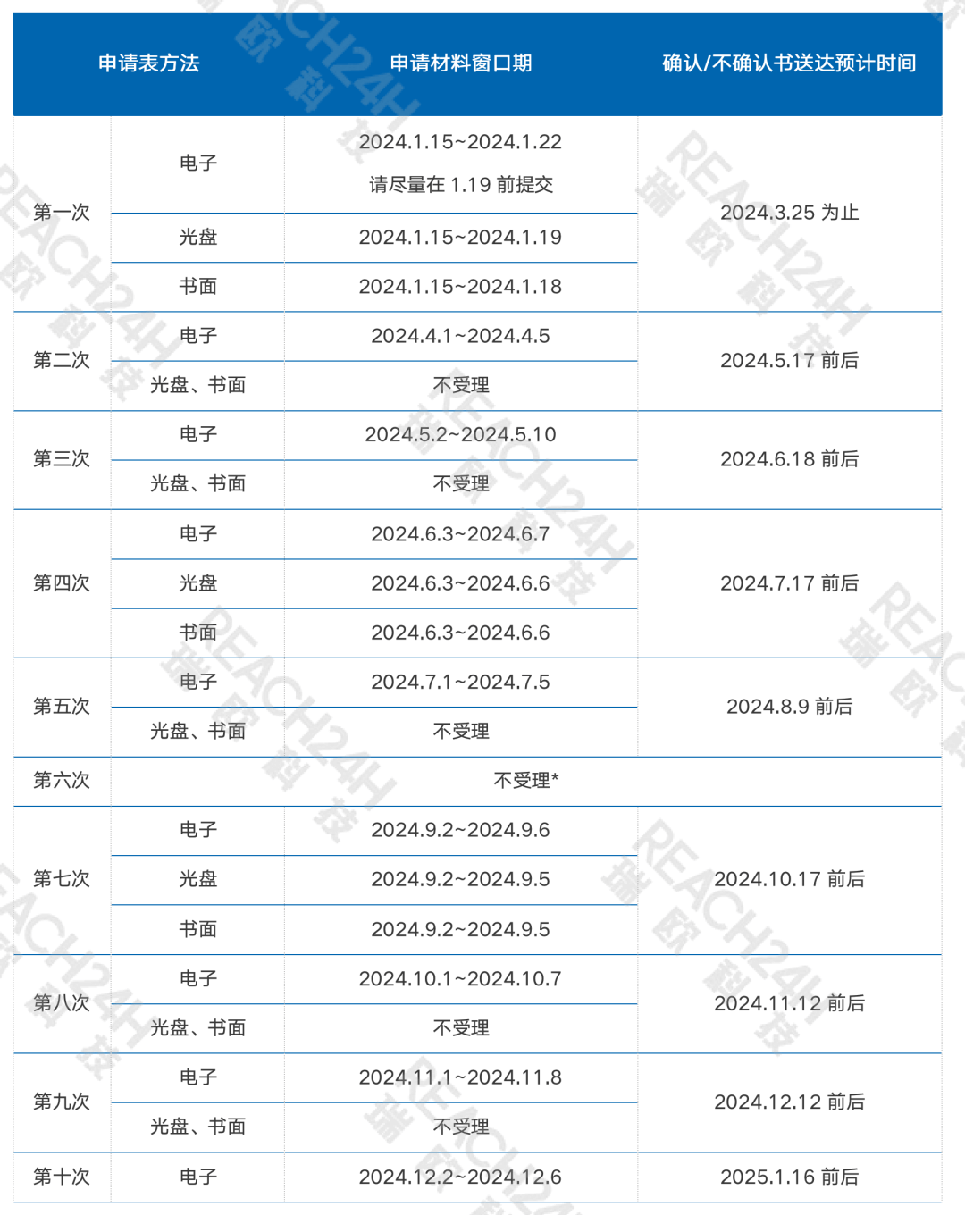 日本申请日程.png