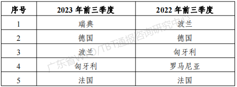 safe gate国家表.png