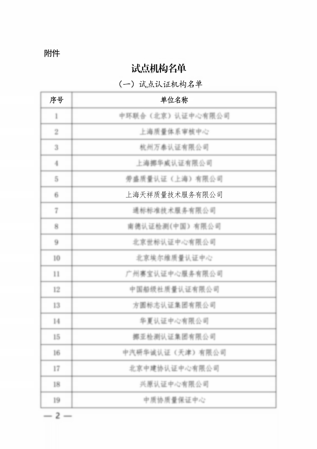 试点机构名单.png