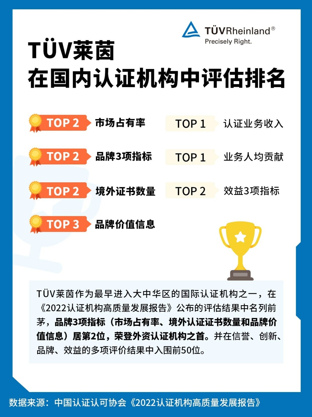 评估排名.jpg