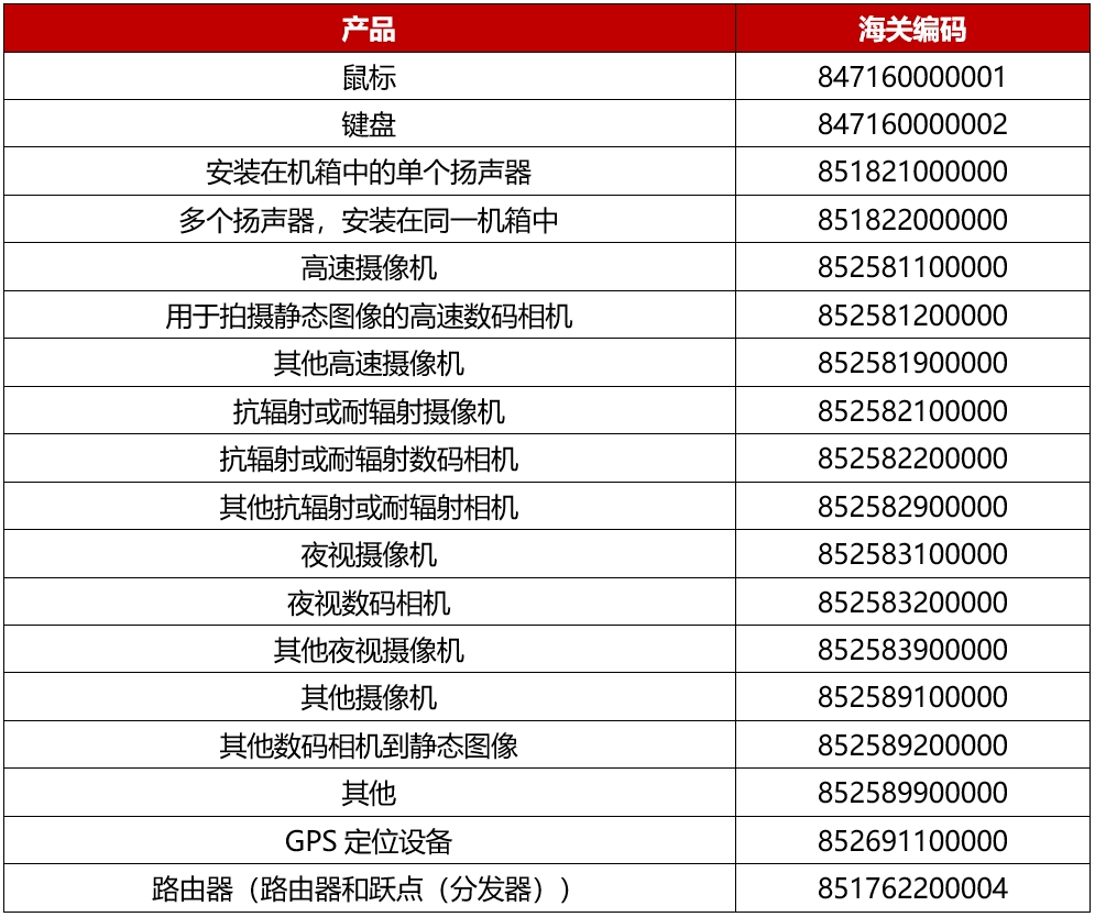 cb2c9a99d20e8585c3101270fbccf674_ä¸­è¡¨(19).png