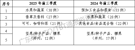 表6.png 表6.png