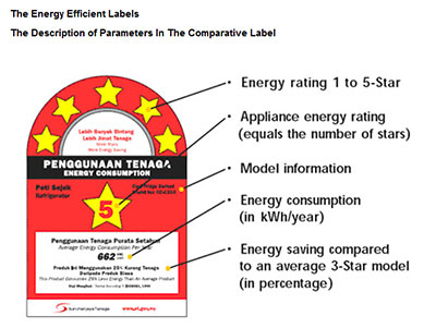 malaysia-energy-label.jpg malaysia-energy-label.jpg